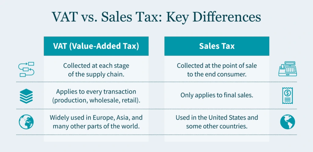 Sales Tax vs Income Tax